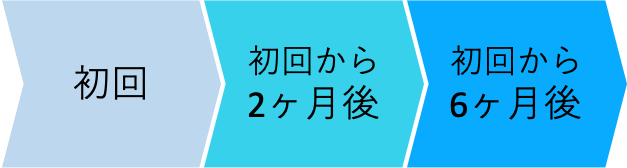 尖圭コンジローマの検査と治療について