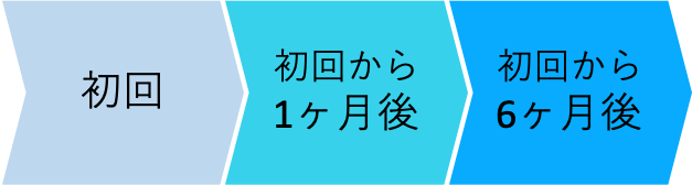 A型肝炎ウイルスワクチンの接種回数と料金 性病専門のあおぞらクリニック新橋院 新宿院